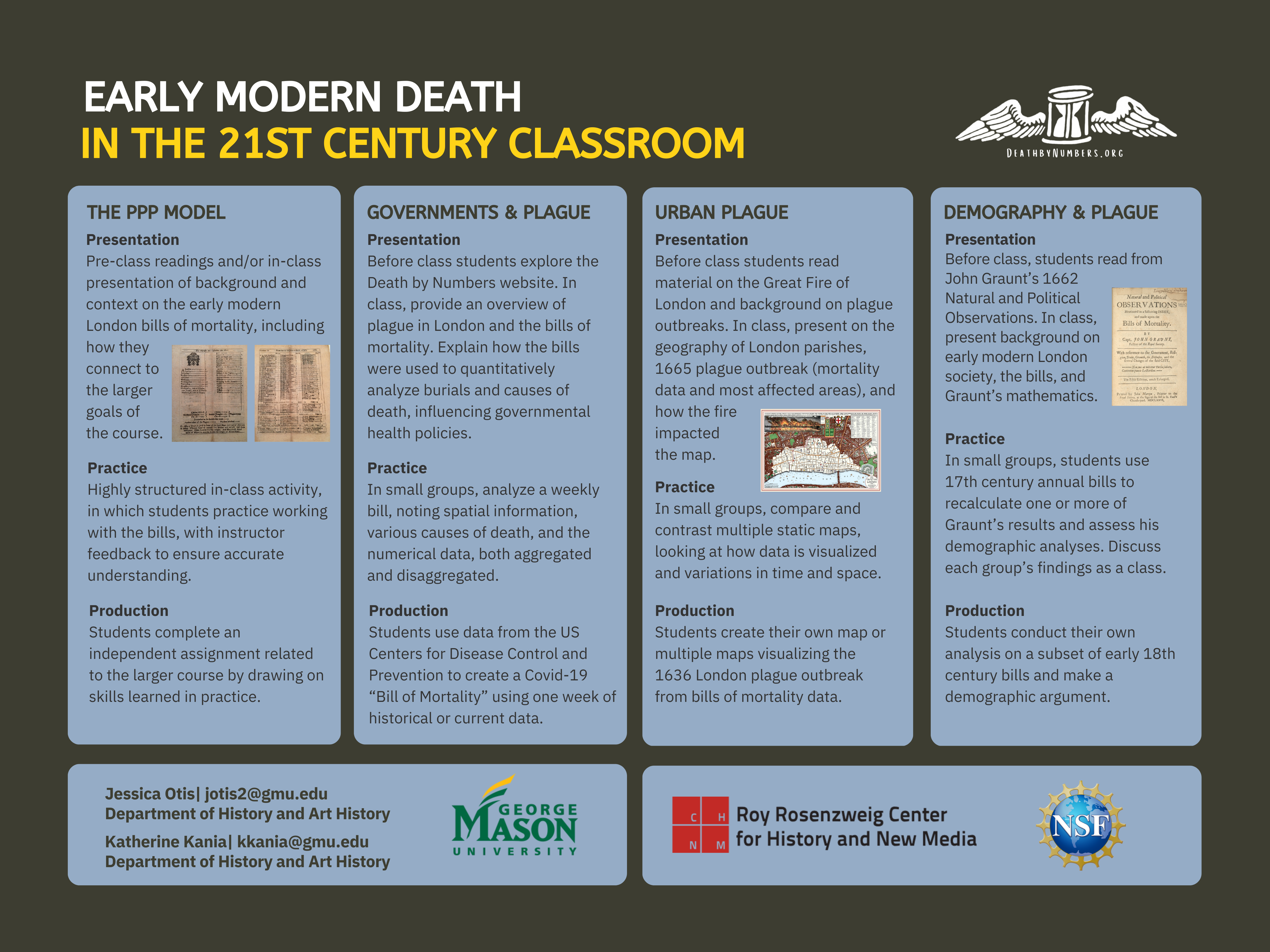 Poster on teaching early modern death in the 21st century classroom.