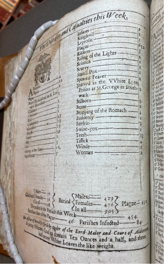 A photograph of the bill of mortality for the week of November 14-21, 1665.