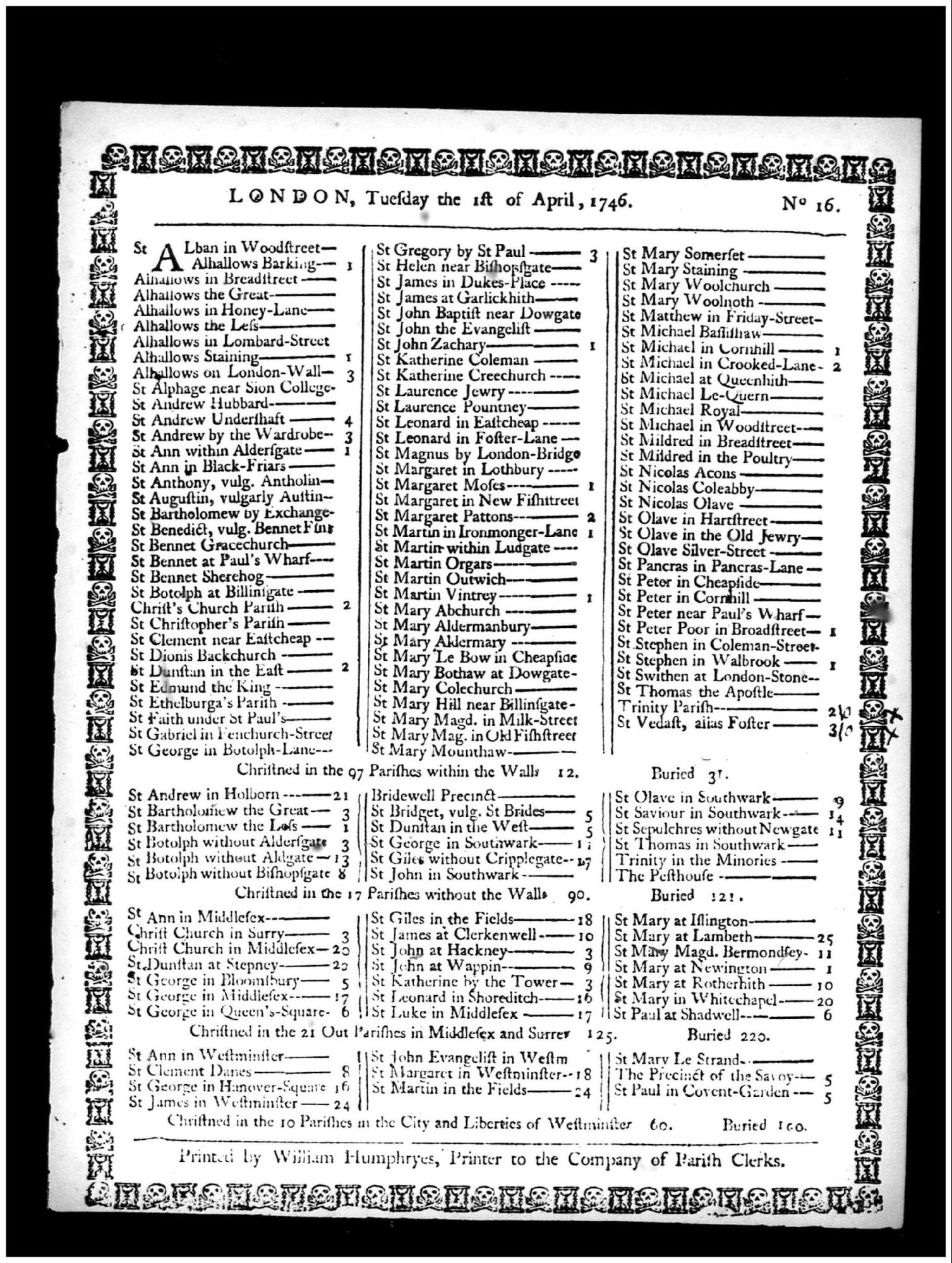 Figure 7. The entire bill from April 1st, 1746