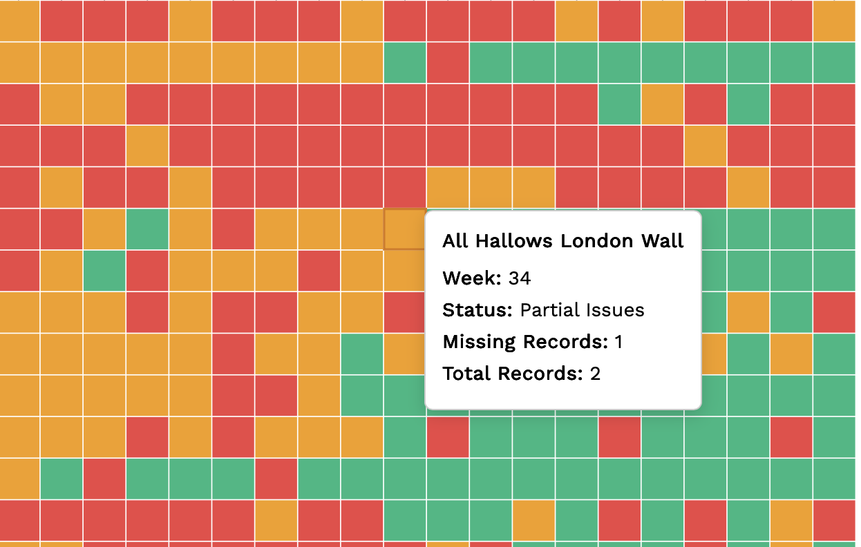 A calendar heatmap showing data quality patterns over time. A calendar heatmap showing data quality patterns over time.