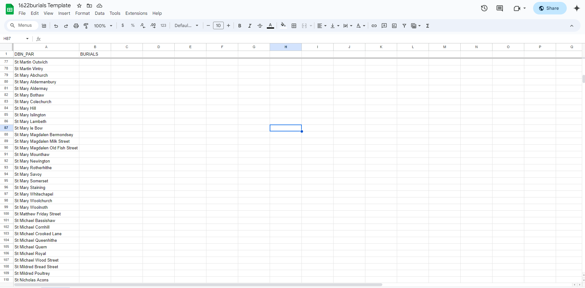  A screenshot of a Google Sheets spreadsheet titled '1622burials Template' The X-Axis represents two columns, 'DBN_PAR' and 'BURIALS.' The Y-Axis lists off the names of all parishes in this study