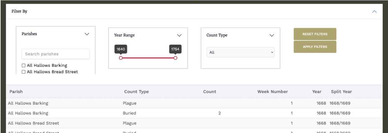 A screenshot of the graphical user interface for filtering and viewing the bills data. The filter includes ways to select specific parishes, year ranges, and count types (the number buried or the number with plague).