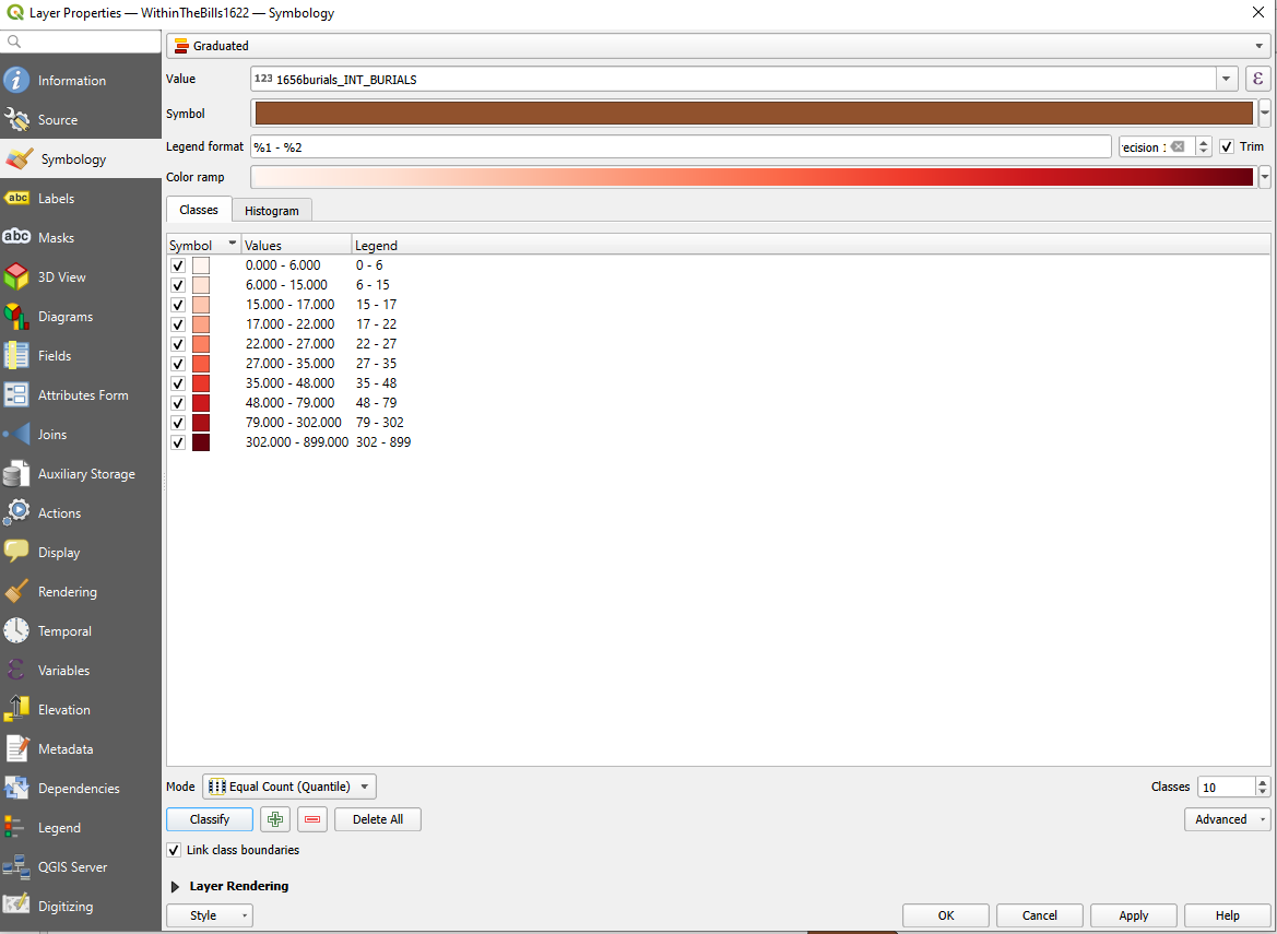 A screenshot of QGIS showing the Symbology properties menu. The options chosen are graduated, Value '1656burials_INT_BURIALS', symbol is solid color, Legend format %1-%2, trim, color ramp Reds, with 10 Equal Count (quantile) classifications