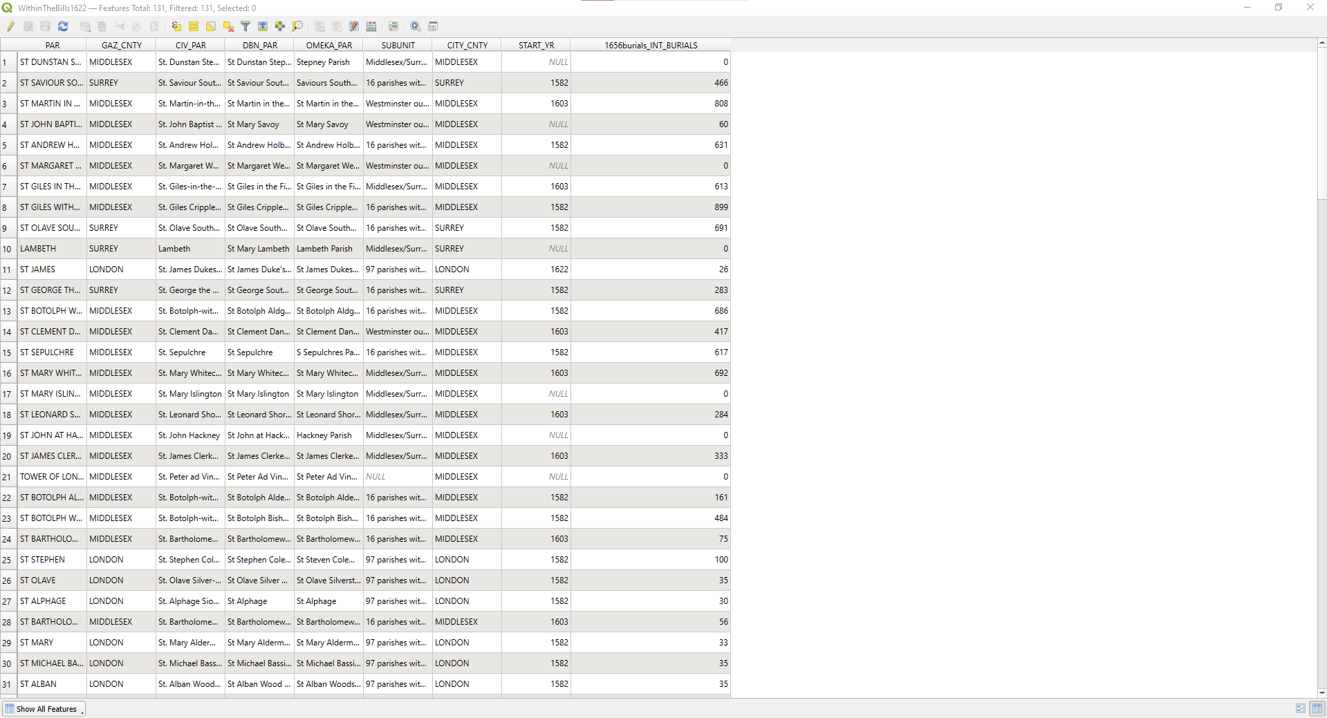 A screenshot of QGIS showing the attribute table for the 1622 shapefiles. The last column shows the joined data '1656burials_INT_BURIALS' showing that the data has been successfully added