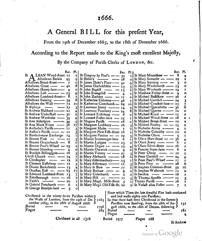 Back page of the 1666 general bill